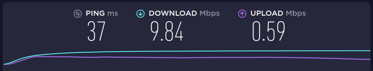 speed test results